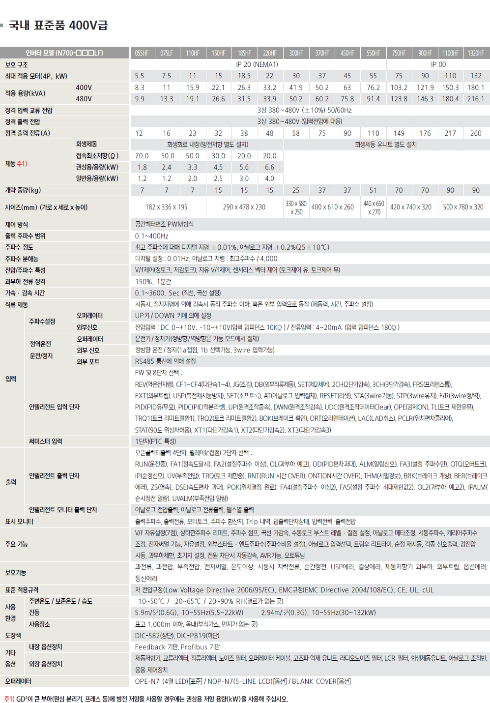 국내 표준품 400V급